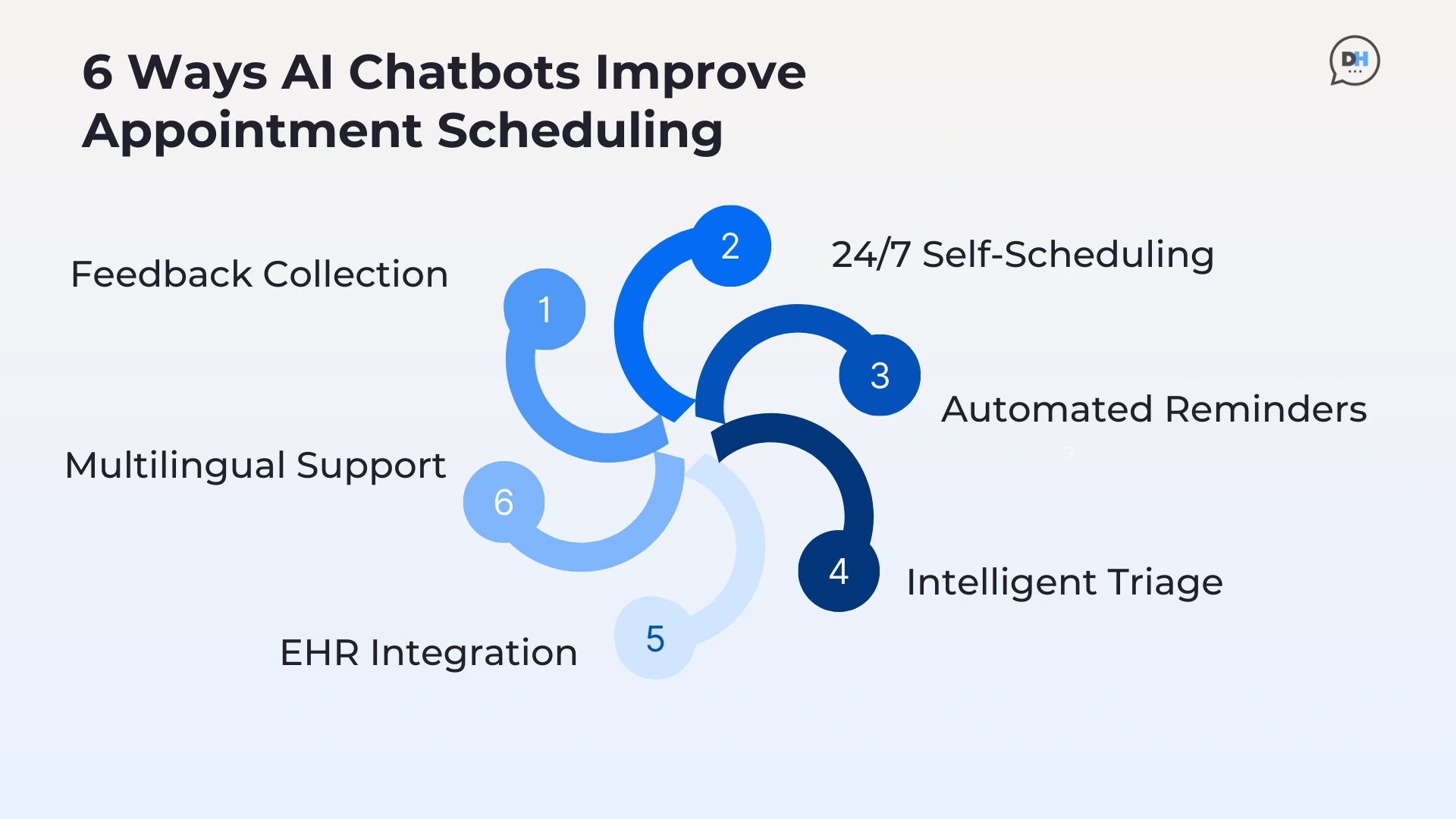 chatbot-patient-scheduling