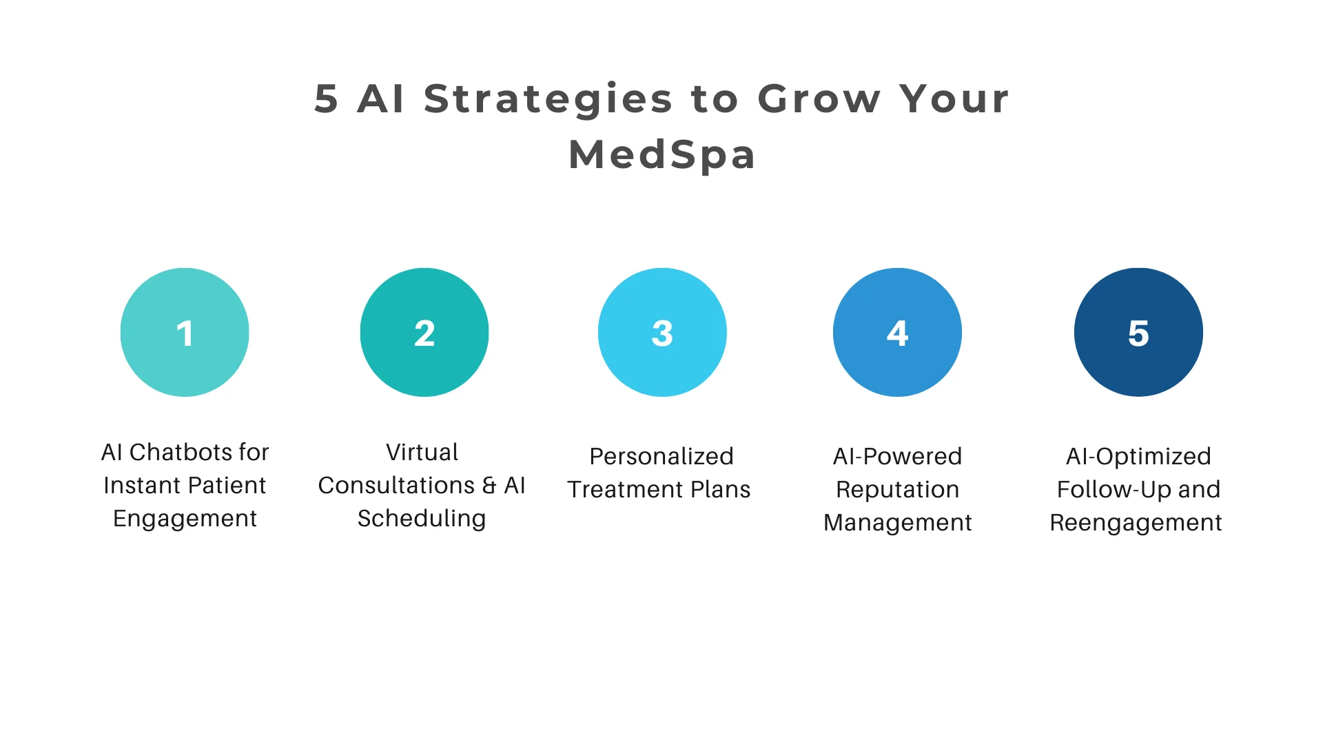AI-strategy-medspa