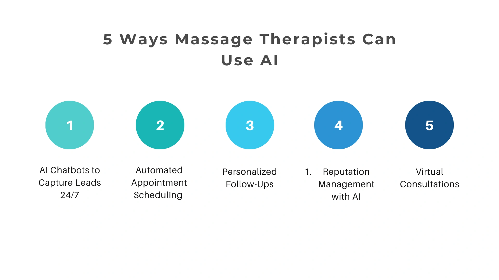 AI-massage-therapy