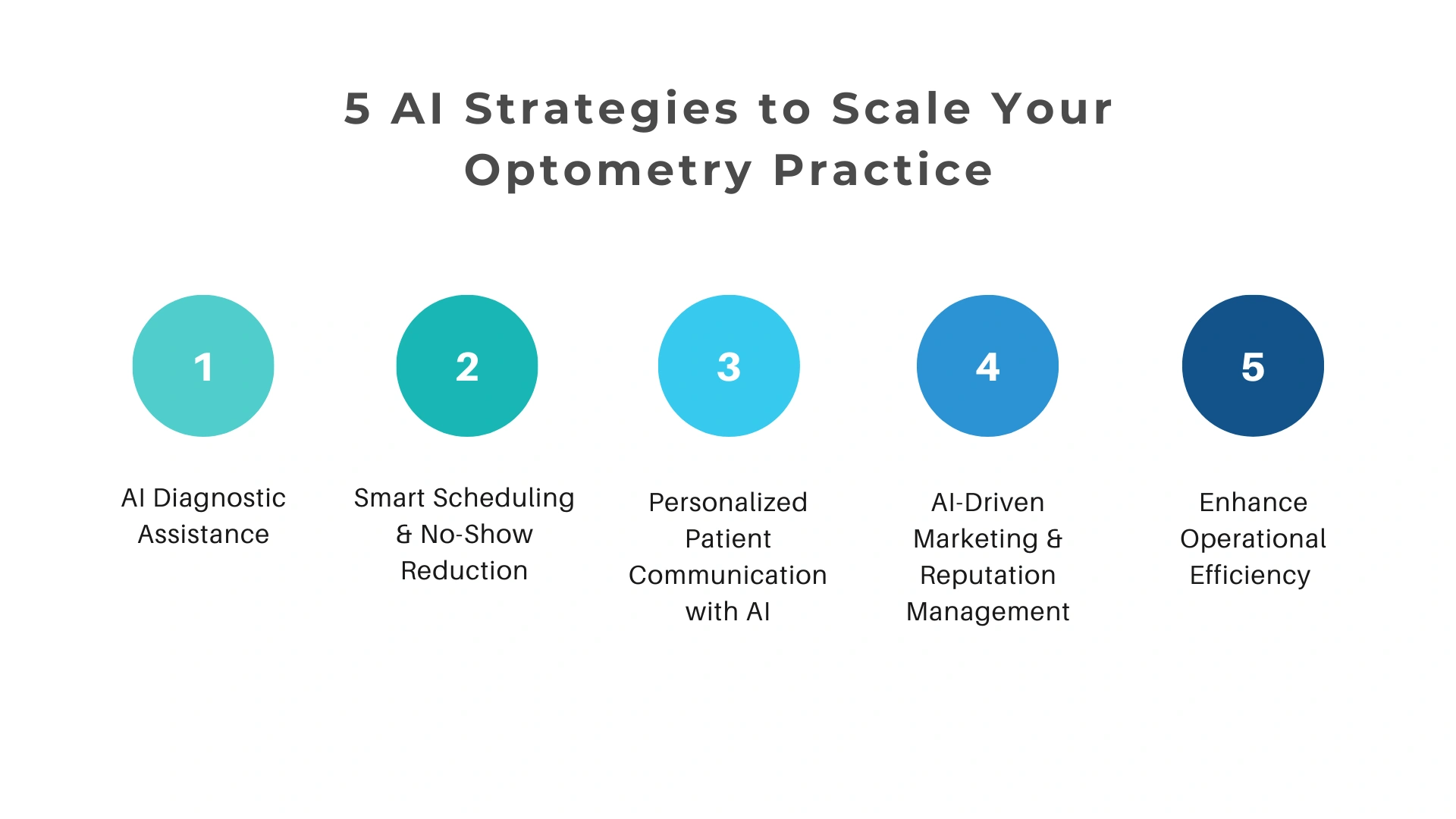 AI-strategies-optometry