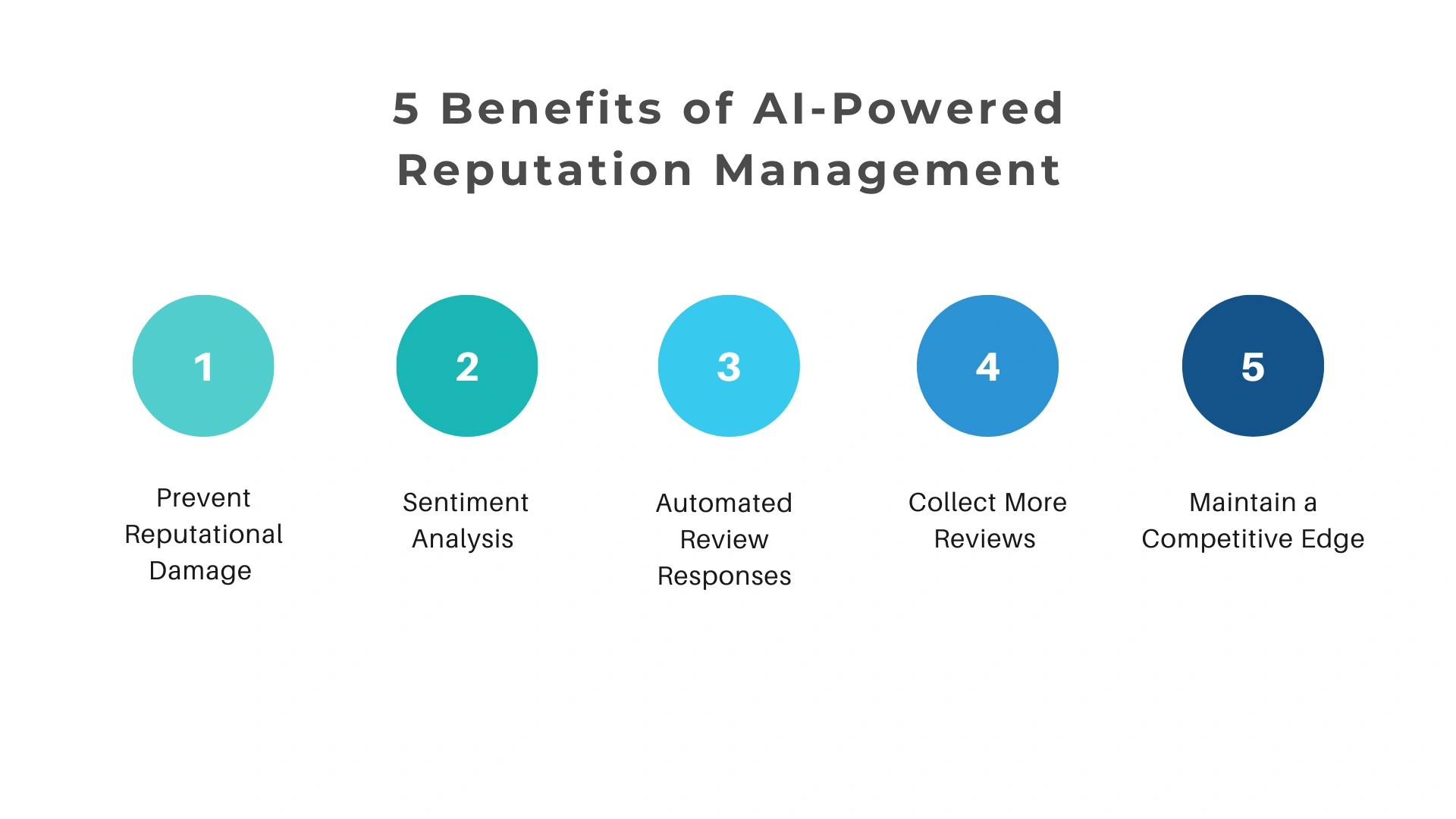 benefits-AI-reputation