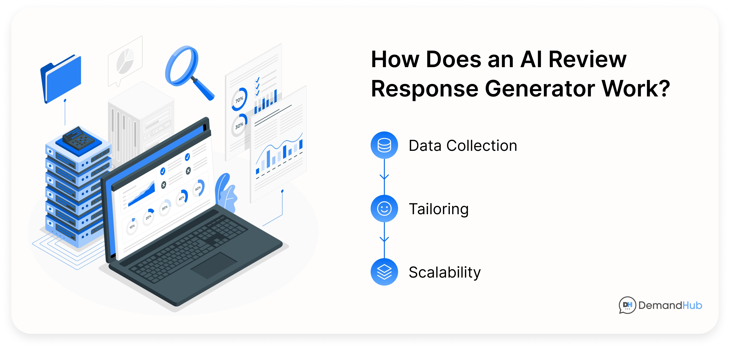 ai-review-response-generator-process