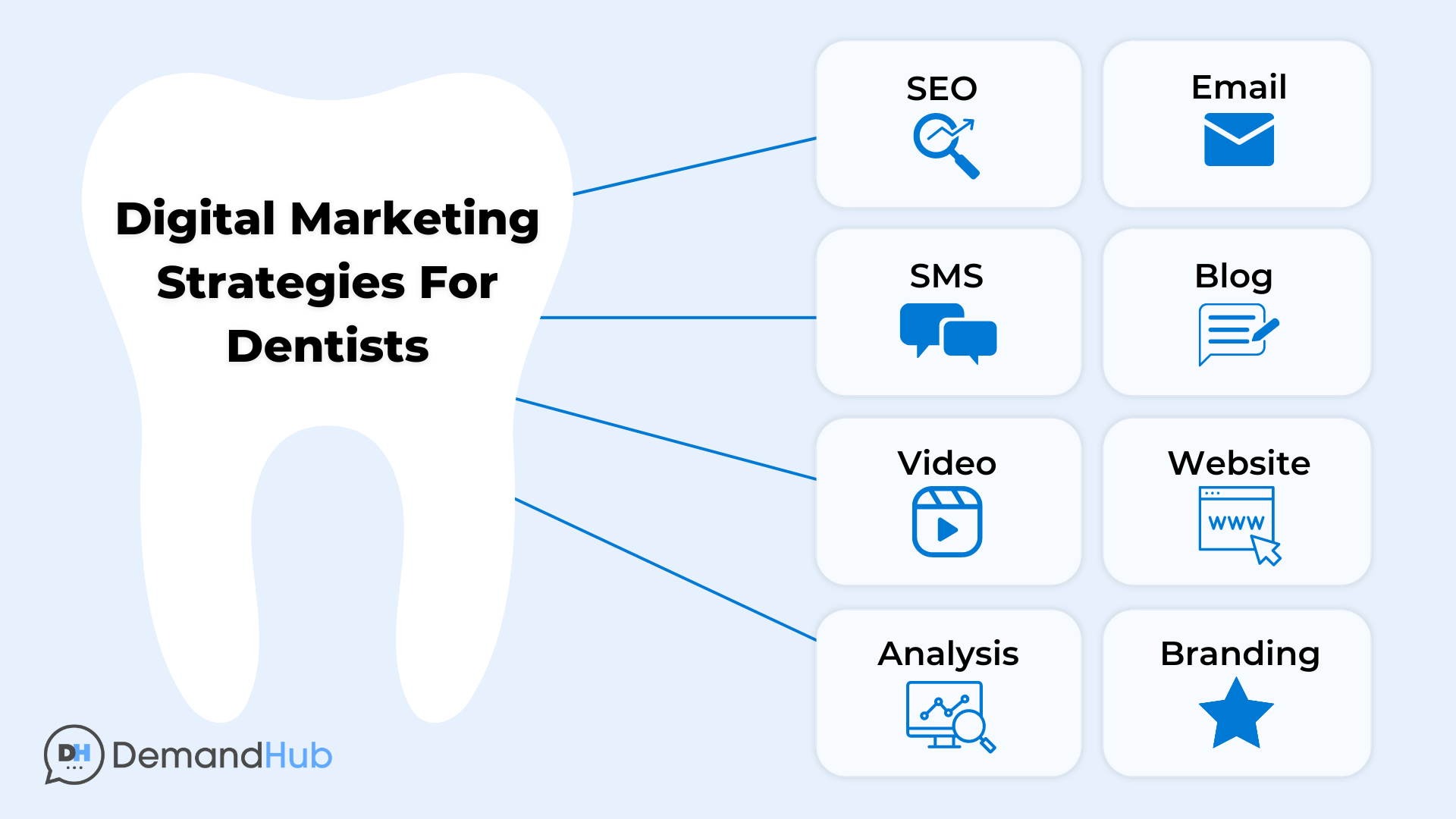 Digital Marketing Strategies for Dentists