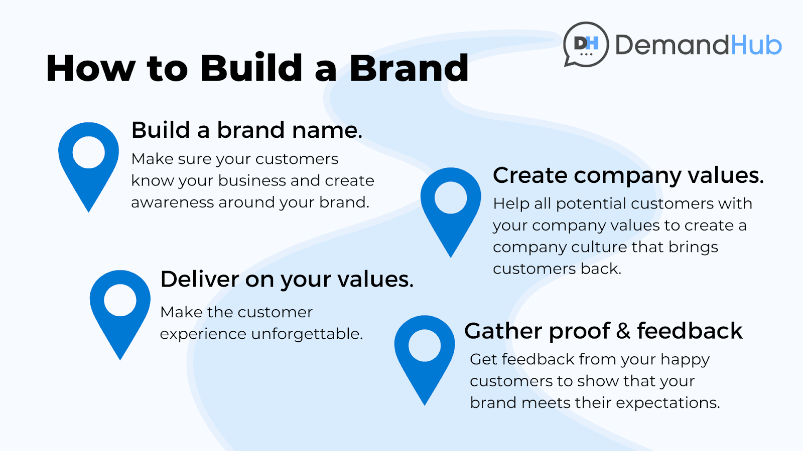 How to Build a Brand