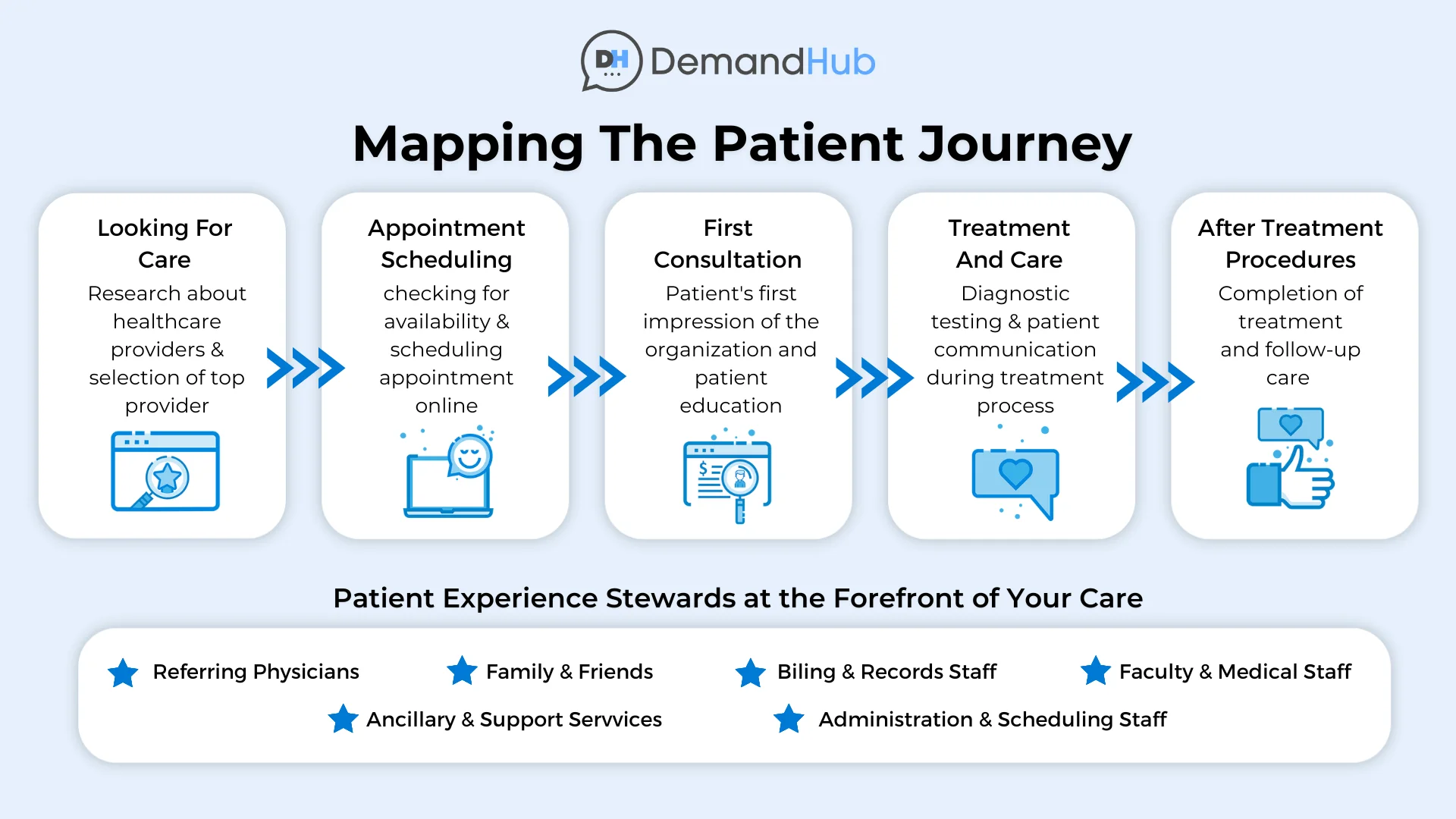 patient-journey-success