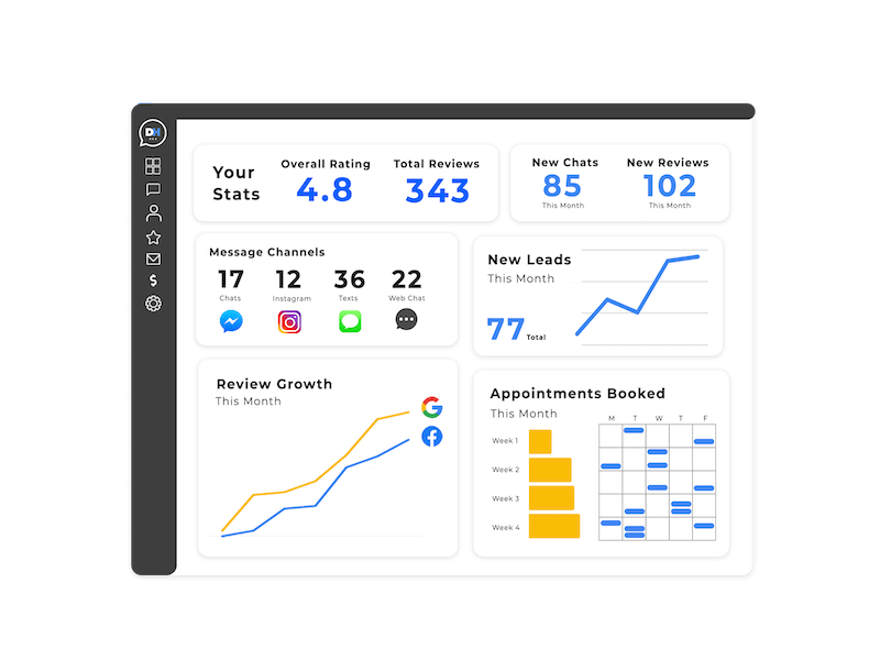 DemandHub Dashboard