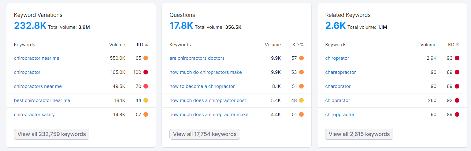 Keyword Search Volume Example