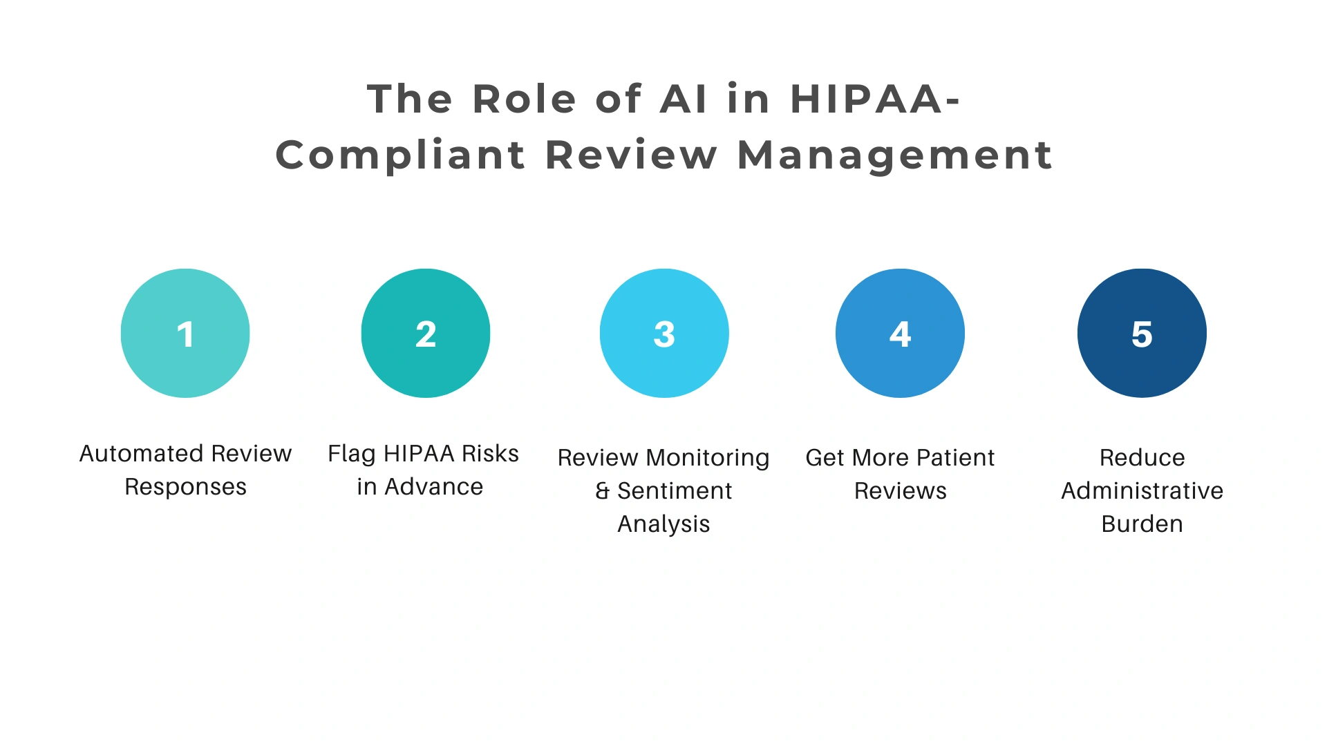 hipaa-compliant-review-management