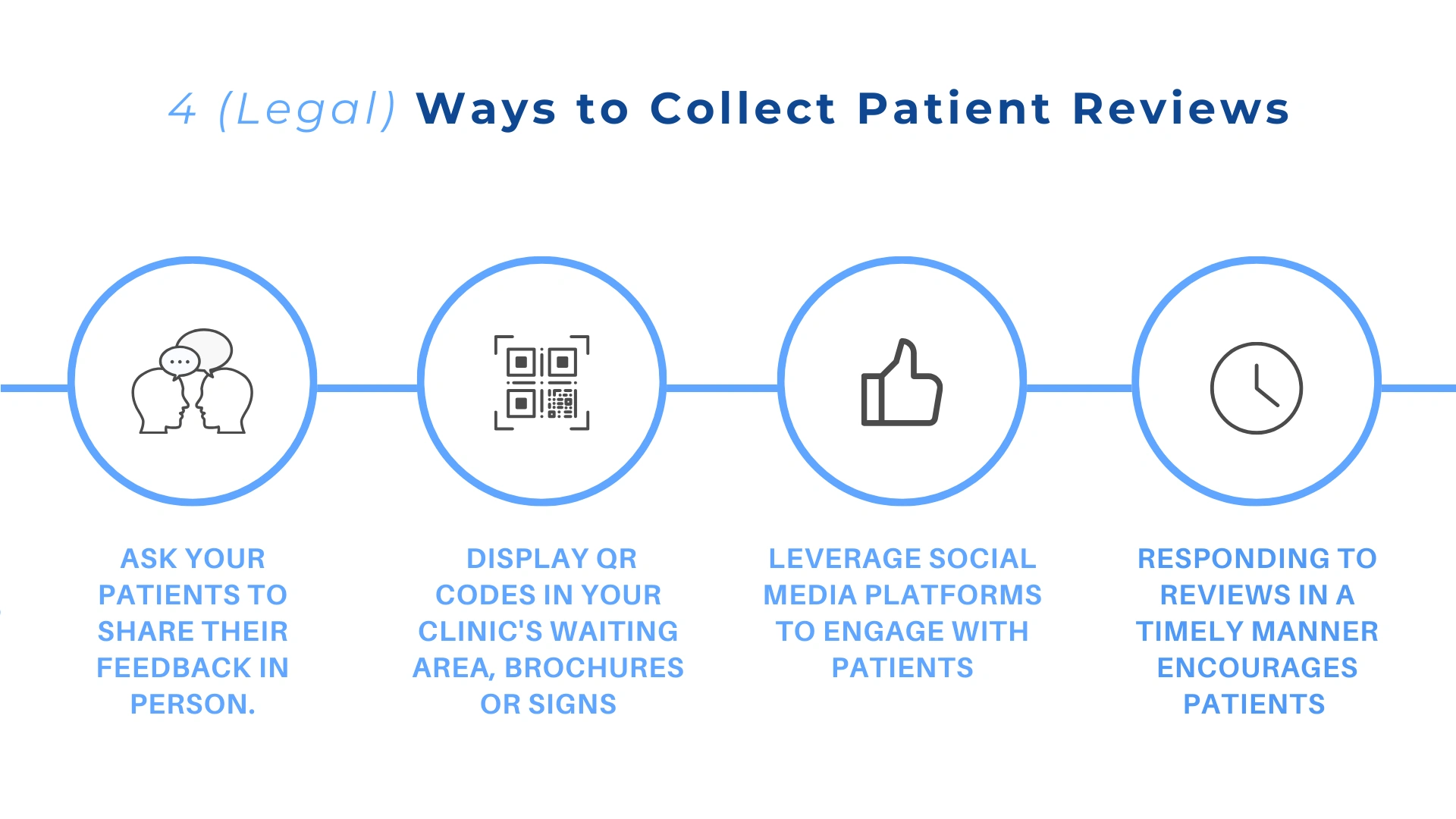 collect-patient-reviews