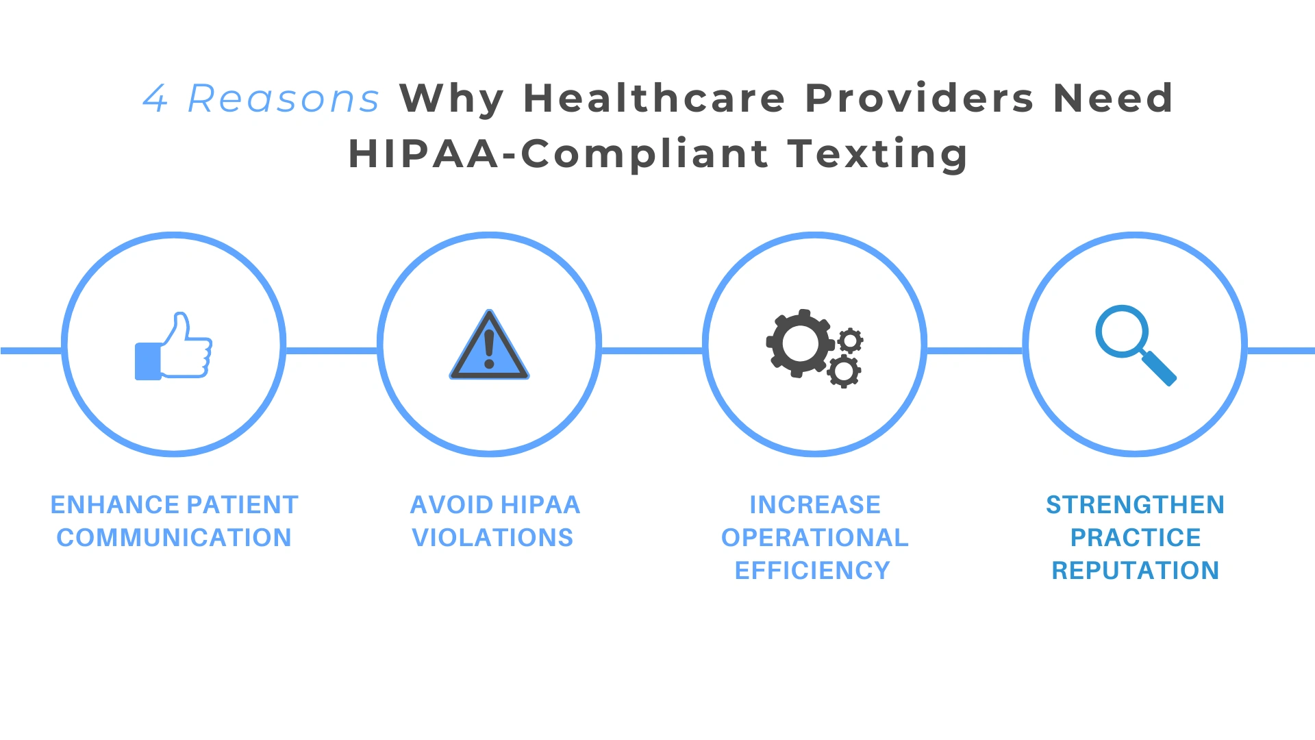 HIPAA-compliant-texting 
