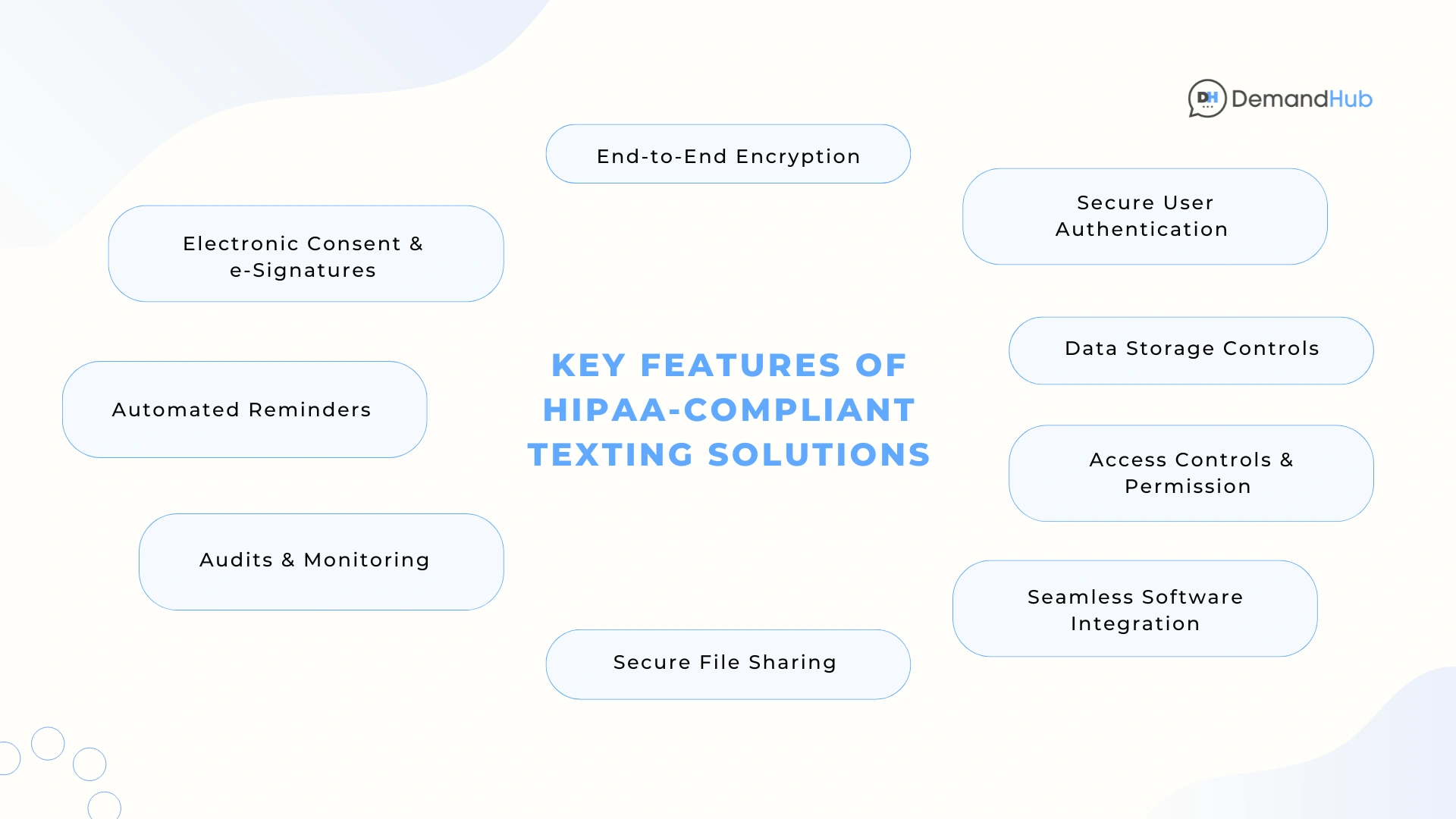 HIPAA-texting-features
