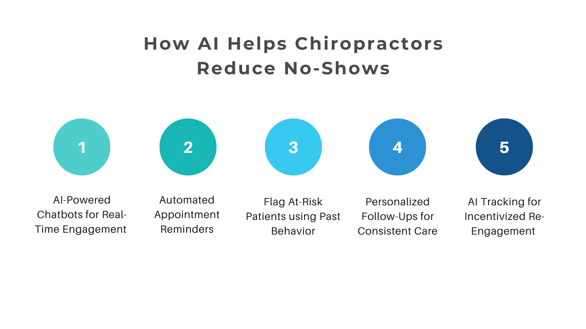 no-show-reminders-chiropractors