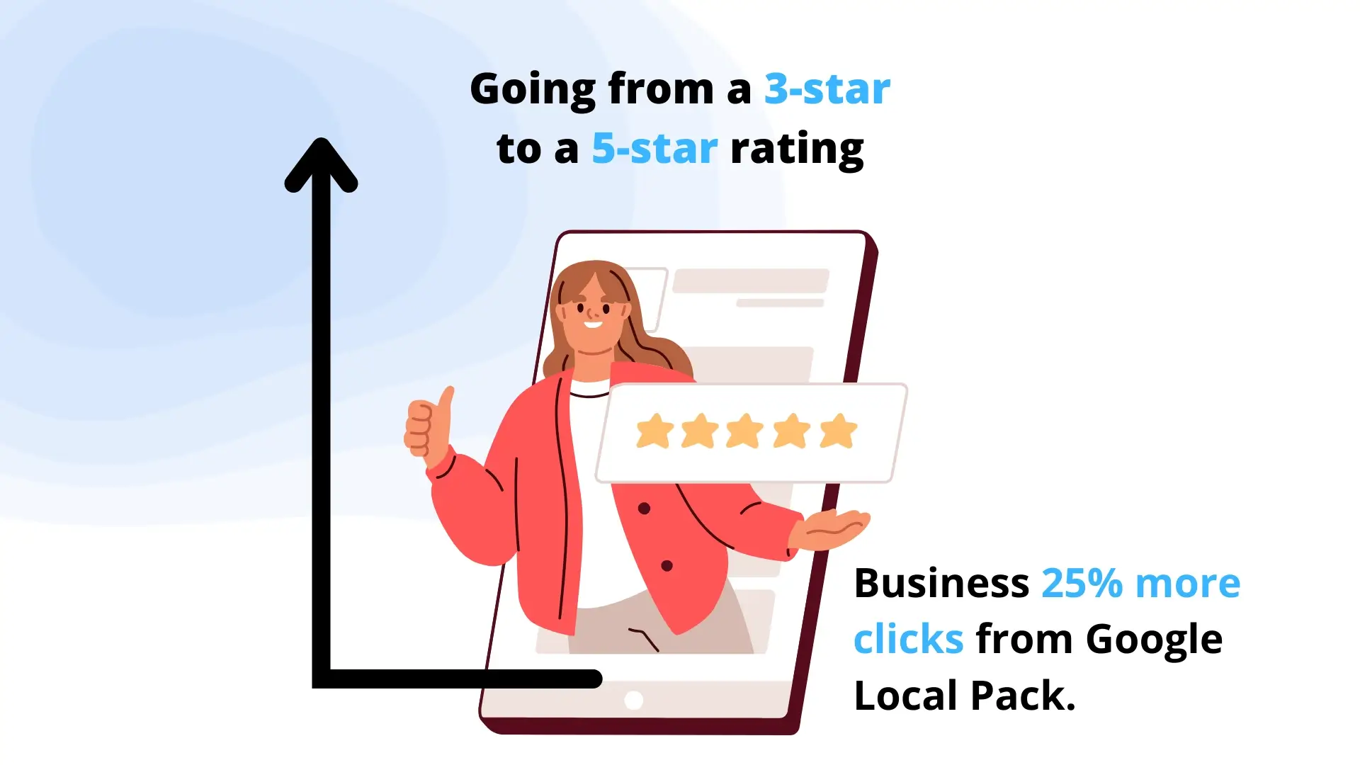 Importance of Google Reviews