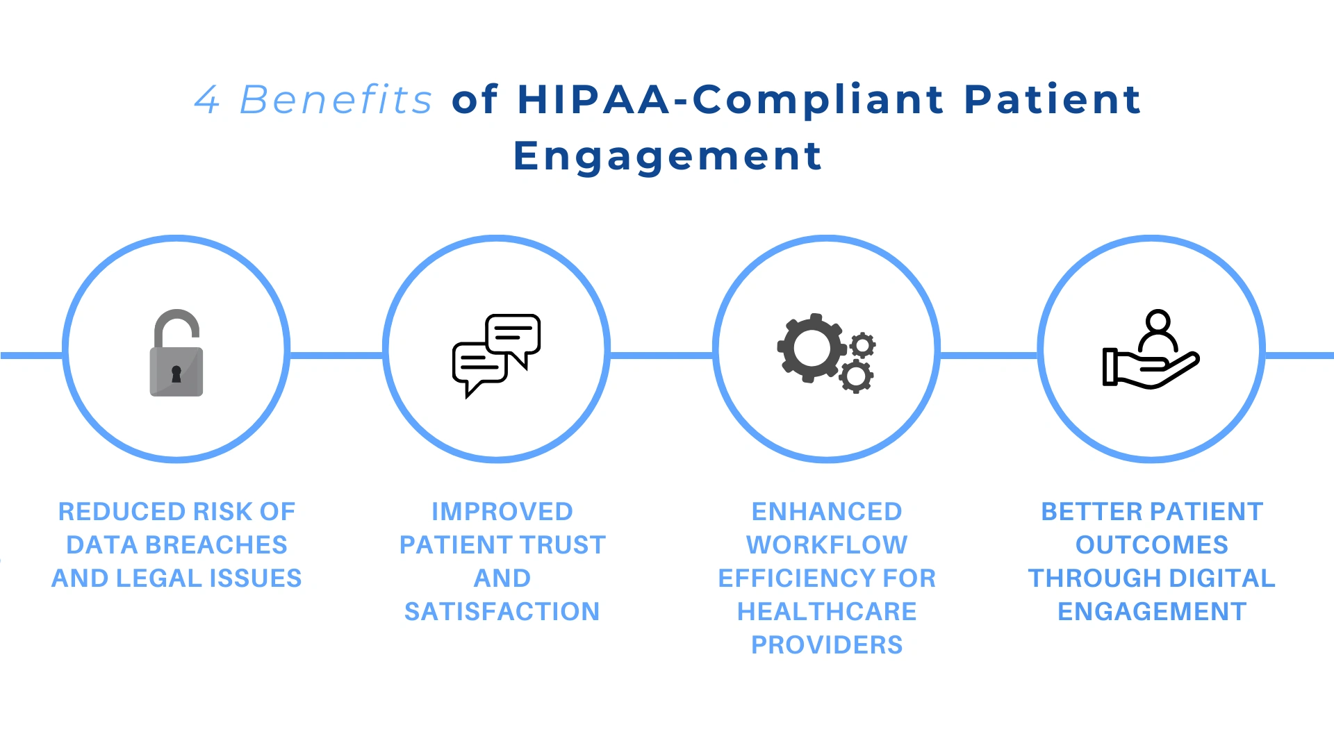 hipaa-patient-engagement