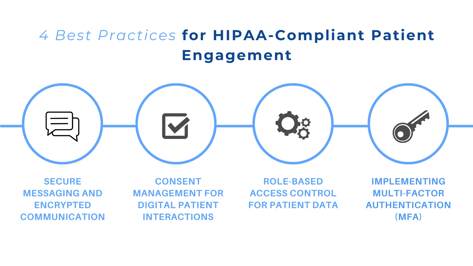 best-practices-HIPAA-engagement