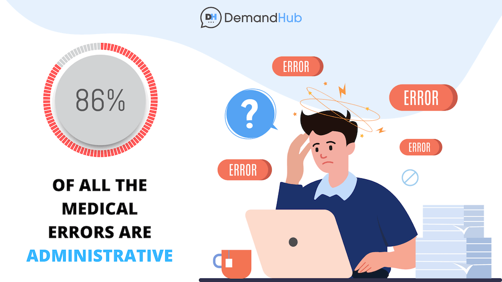 86% of all errors in healthcare are administrative