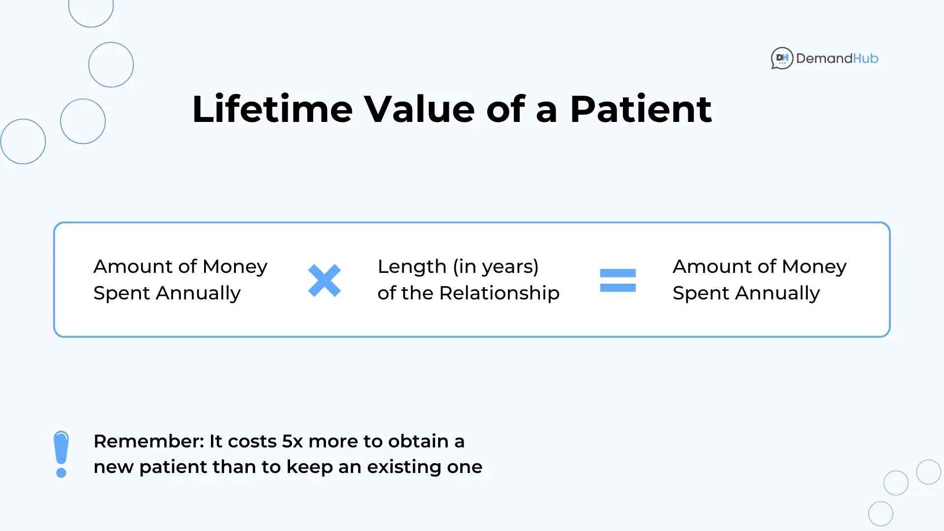 Importance of Patient Retention