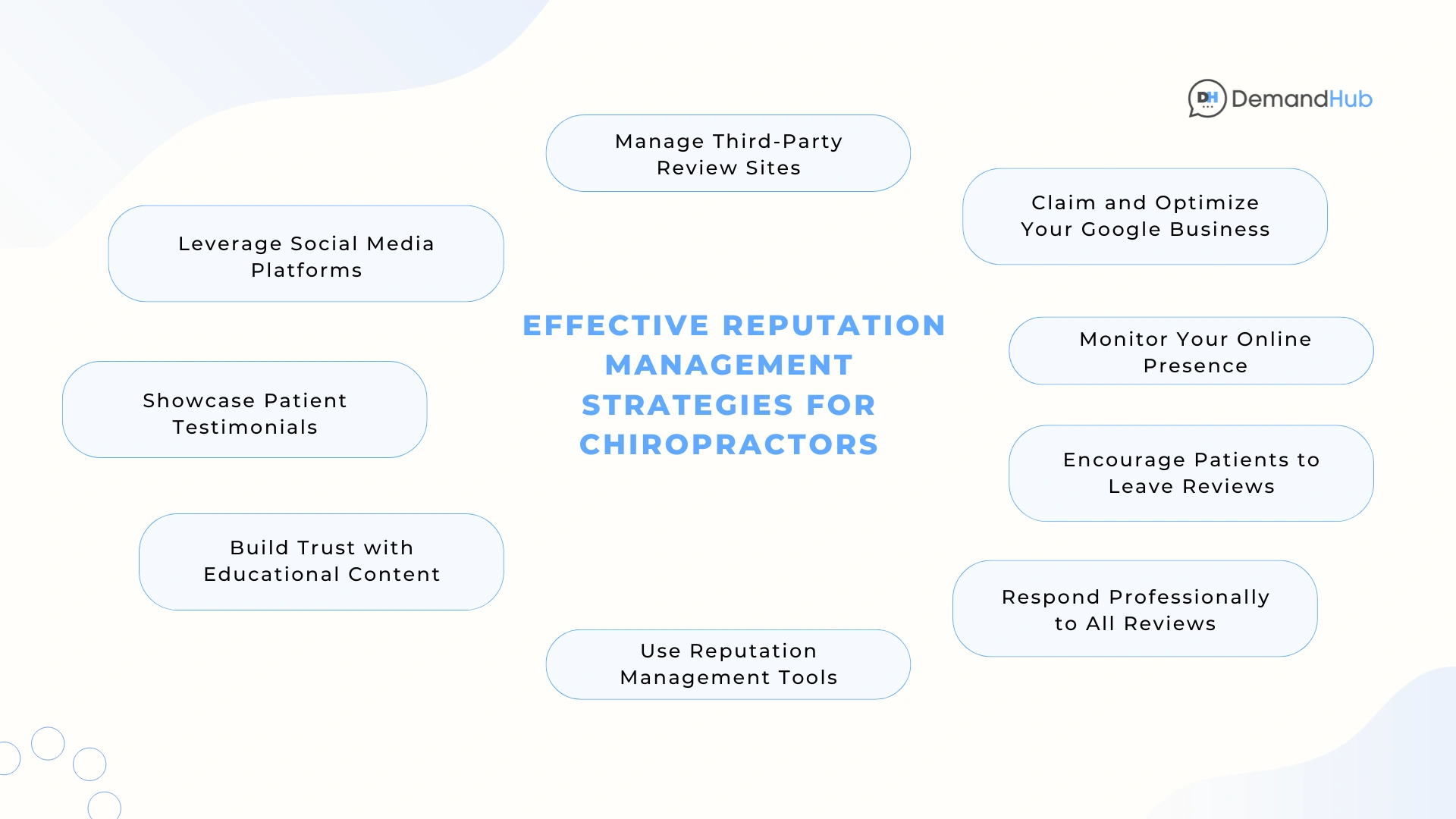 reputation-management-chiropractors