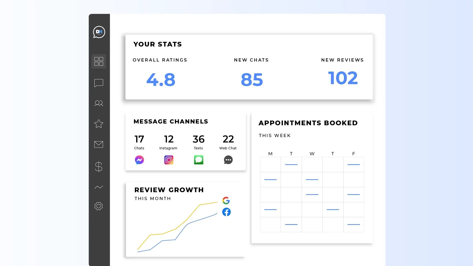 DemandHub - Top Reputation Management Software to Grow Online