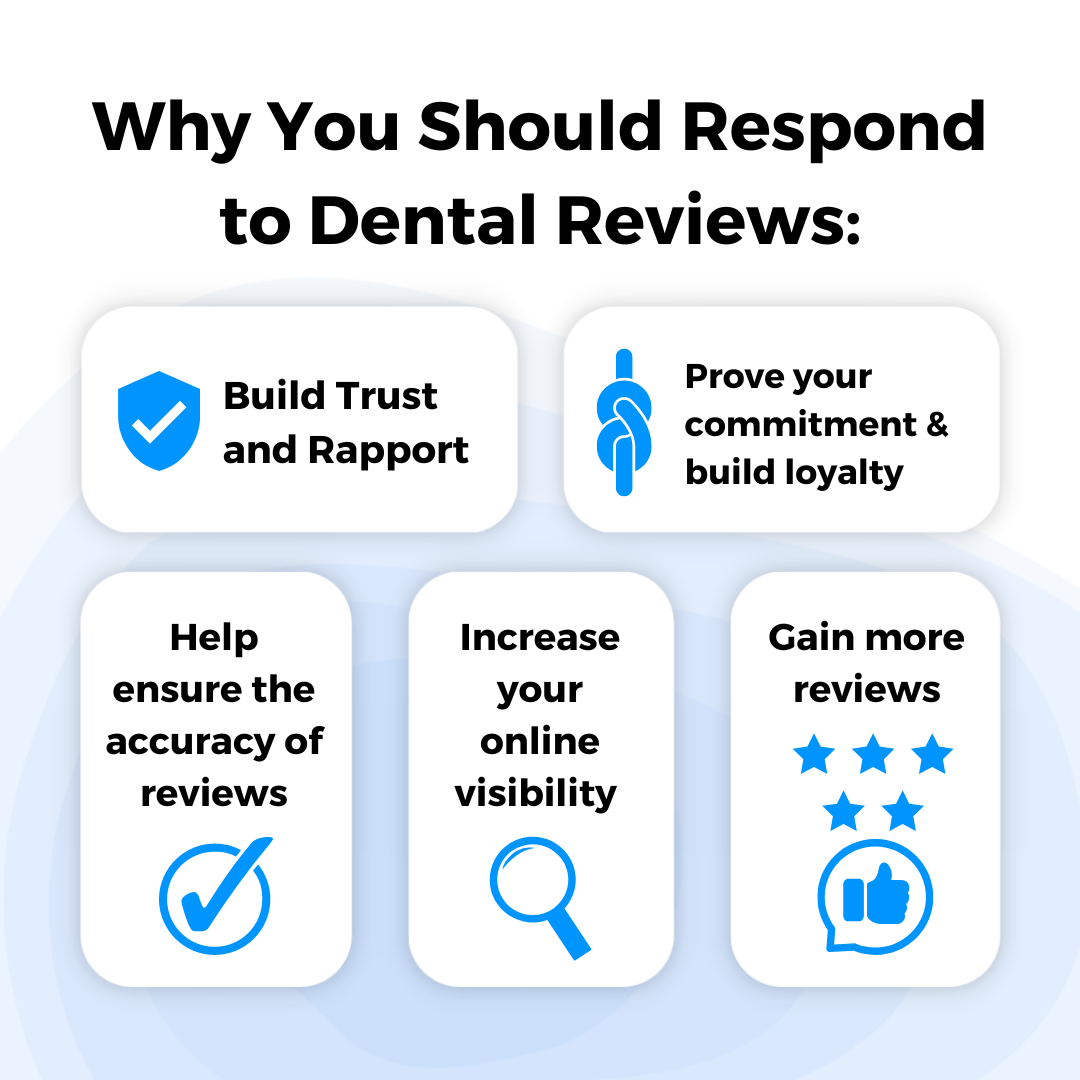 Why Should You Respond to Dental Reviews?