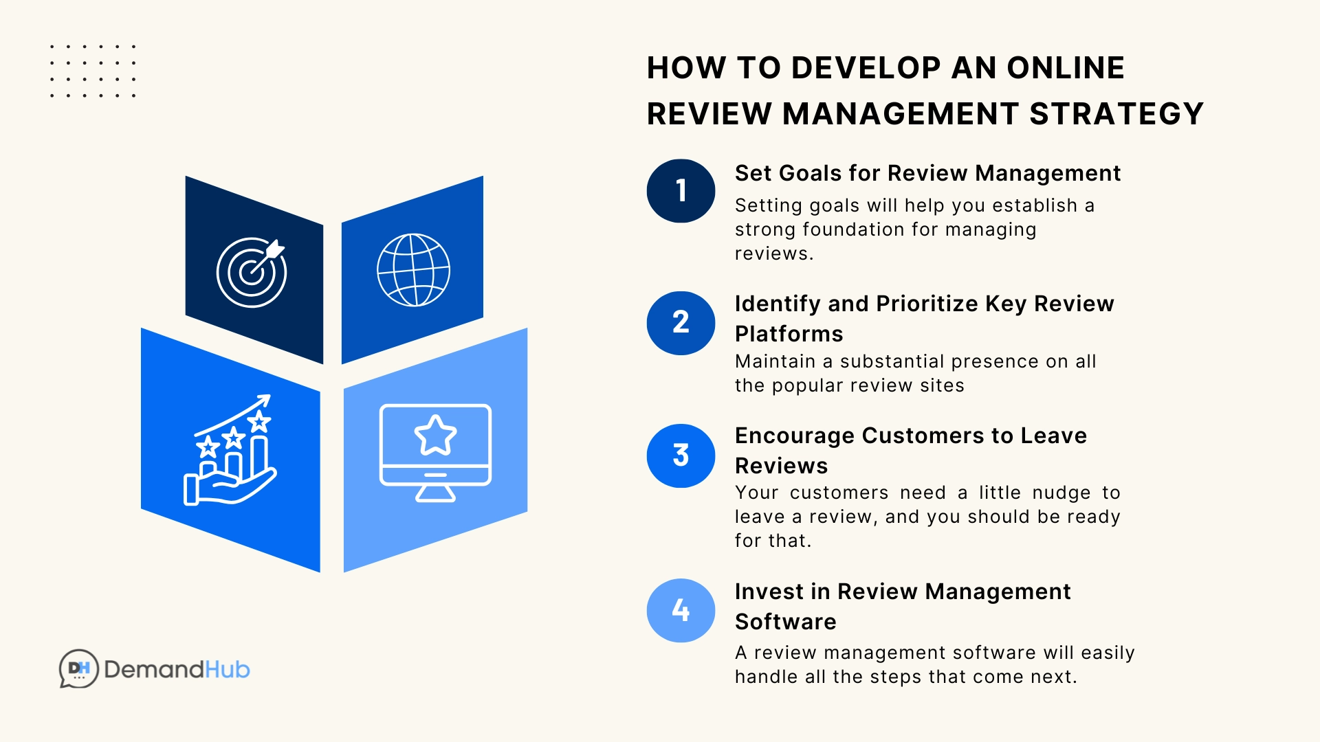 onine-review-management-strategy