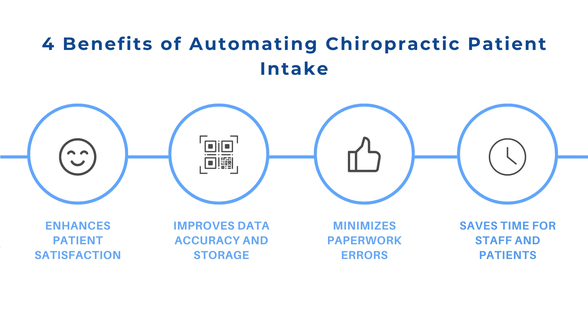 chiropractic -patient-intake-benefits