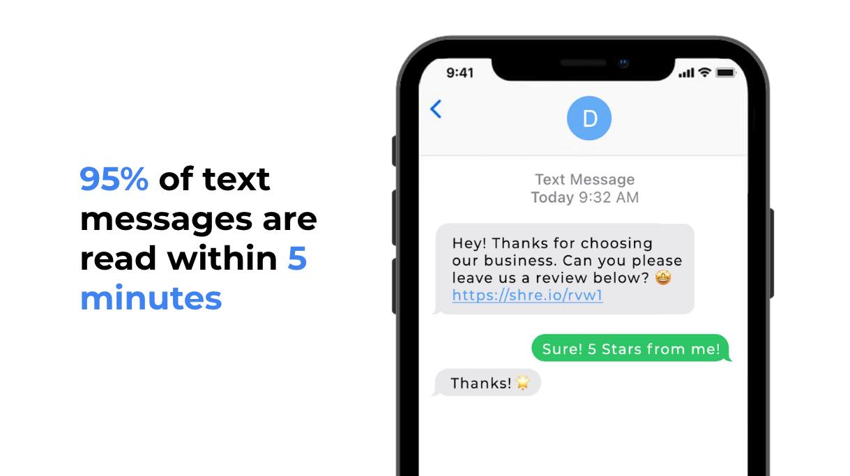 95% of text messages are read within 5 minutes